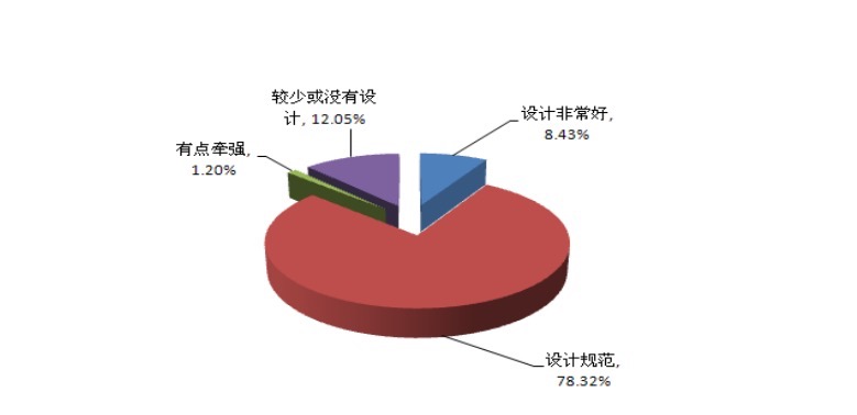 课程思政元素设计 课程思政元素设计