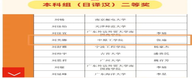 我校学生在第六届“人民中国杯”日语国际翻译大赛中喜获佳绩