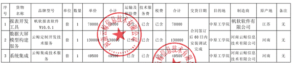 包1清单