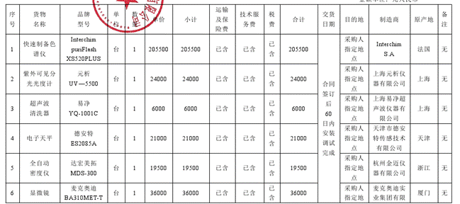 清单1