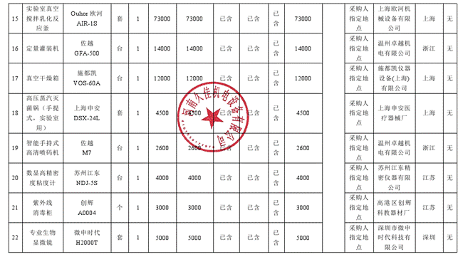 清单3