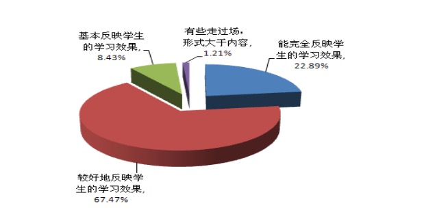 展过程性评价情况 展过程性评价情况